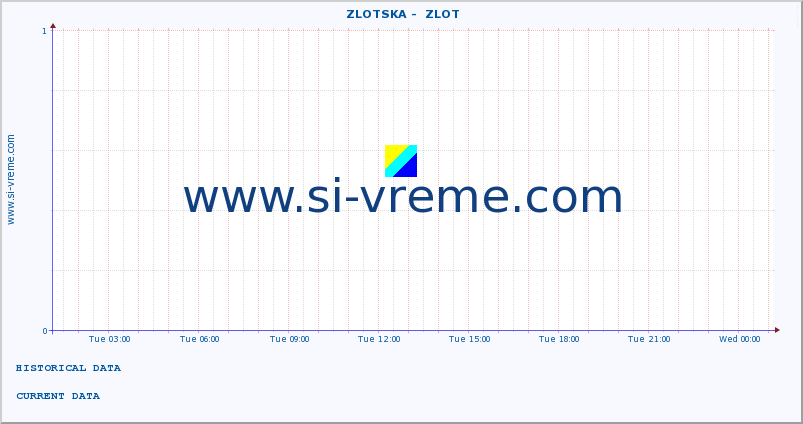  ::  ZLOTSKA -  ZLOT :: height |  |  :: last day / 5 minutes.