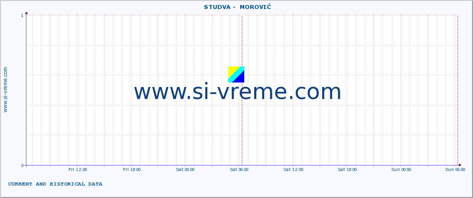  ::  STUDVA -  MOROVIĆ :: height |  |  :: last two days / 5 minutes.