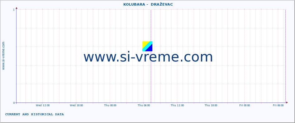  ::  KOLUBARA -  DRAŽEVAC :: height |  |  :: last two days / 5 minutes.