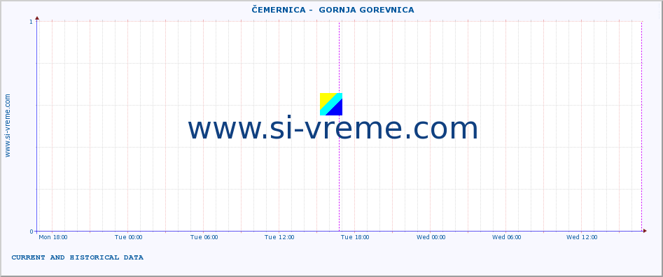  ::  ČEMERNICA -  GORNJA GOREVNICA :: height |  |  :: last two days / 5 minutes.