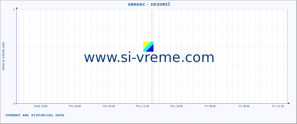  ::  GRADAC -  DEGURIĆ :: height |  |  :: last two days / 5 minutes.