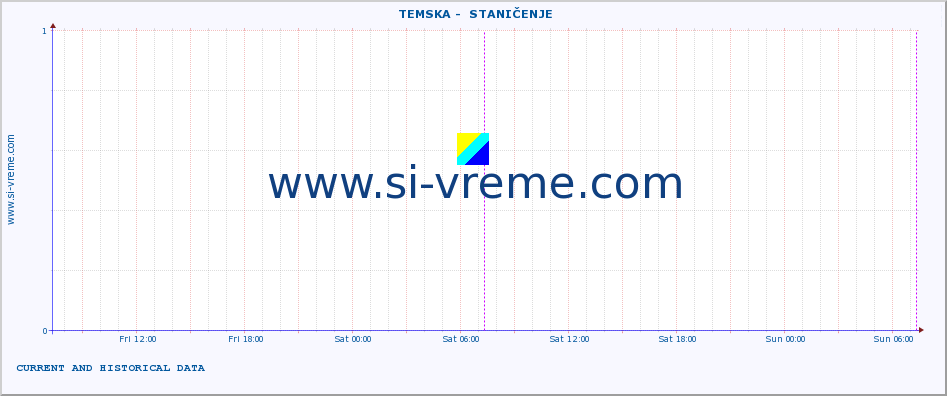  ::  TEMSKA -  STANIČENJE :: height |  |  :: last two days / 5 minutes.