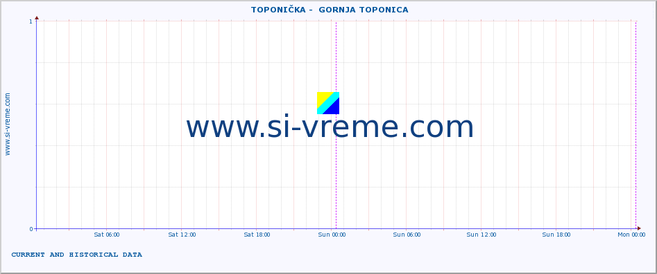  ::  TOPONIČKA -  GORNJA TOPONICA :: height |  |  :: last two days / 5 minutes.