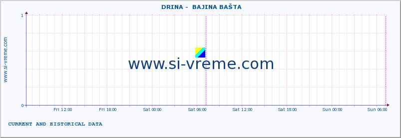  ::  DRINA -  BAJINA BAŠTA :: height |  |  :: last two days / 5 minutes.