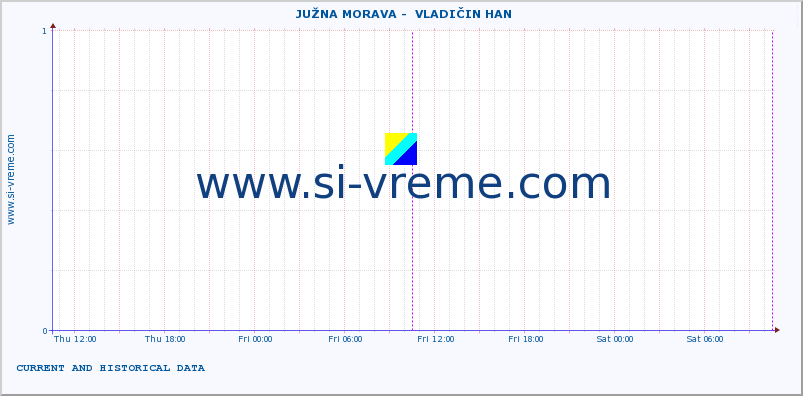  ::  JUŽNA MORAVA -  VLADIČIN HAN :: height |  |  :: last two days / 5 minutes.