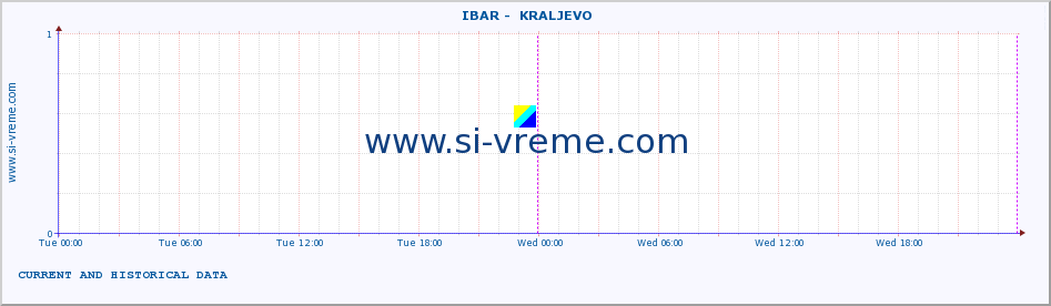  ::  IBAR -  KRALJEVO :: height |  |  :: last two days / 5 minutes.