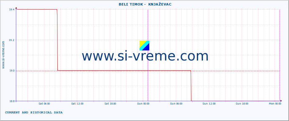  ::  BELI TIMOK -  KNJAŽEVAC :: height |  |  :: last two days / 5 minutes.