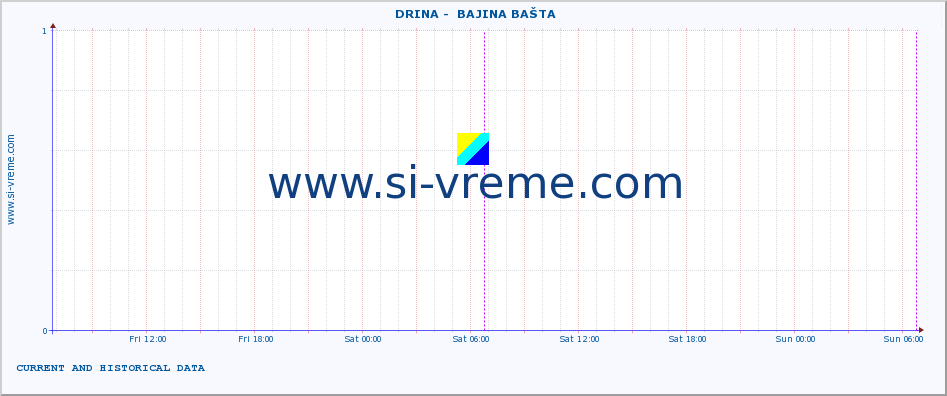  ::  DRINA -  BAJINA BAŠTA :: height |  |  :: last two days / 5 minutes.