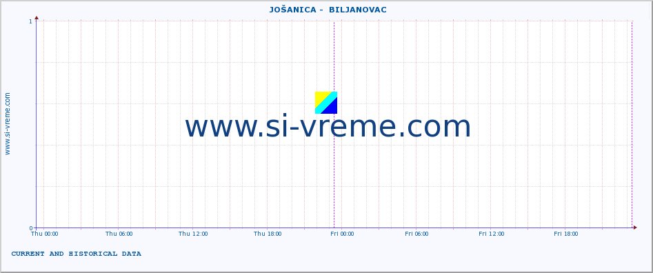  ::  JOŠANICA -  BILJANOVAC :: height |  |  :: last two days / 5 minutes.