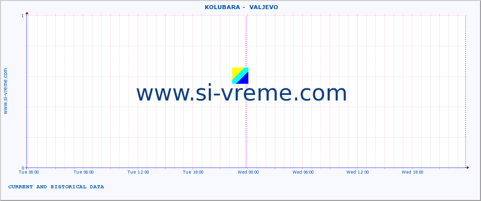  ::  KOLUBARA -  VALJEVO :: height |  |  :: last two days / 5 minutes.