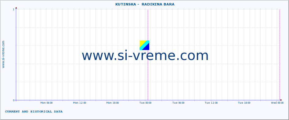  ::  KUTINSKA -  RADIKINA BARA :: height |  |  :: last two days / 5 minutes.