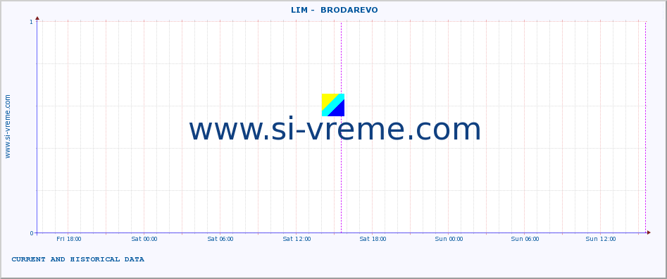  ::  LIM -  BRODAREVO :: height |  |  :: last two days / 5 minutes.