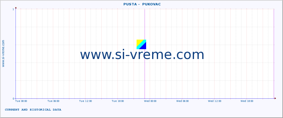  ::  PUSTA -  PUKOVAC :: height |  |  :: last two days / 5 minutes.