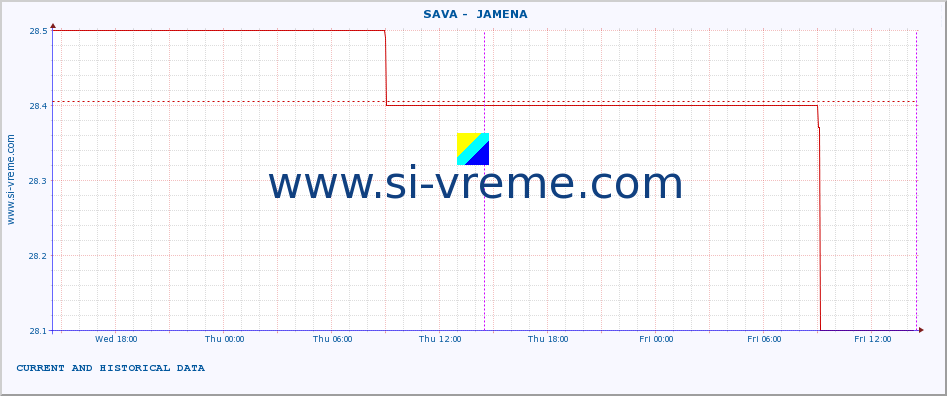  ::  SAVA -  JAMENA :: height |  |  :: last two days / 5 minutes.