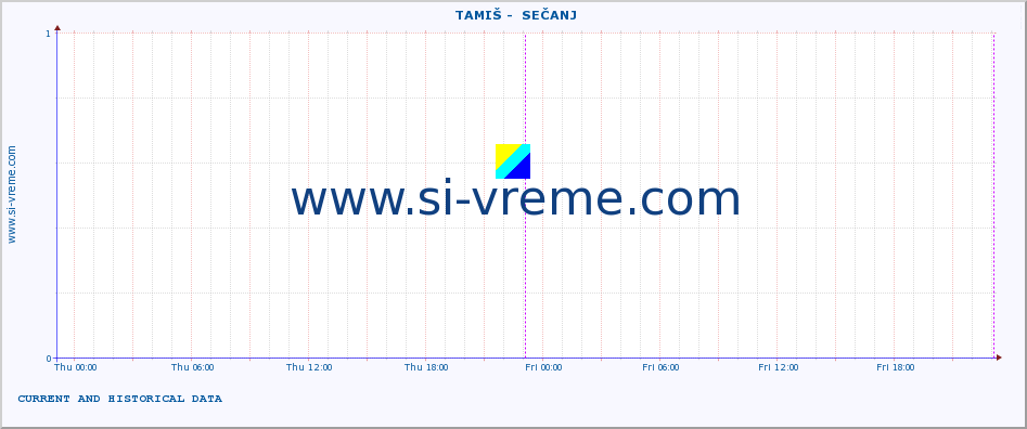  ::  TAMIŠ -  SEČANJ :: height |  |  :: last two days / 5 minutes.