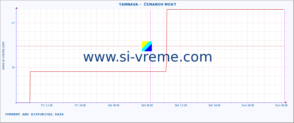  ::  TAMNAVA -  ĆEMANOV MOST :: height |  |  :: last two days / 5 minutes.