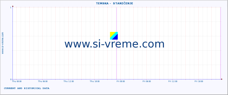  ::  TEMSKA -  STANIČENJE :: height |  |  :: last two days / 5 minutes.