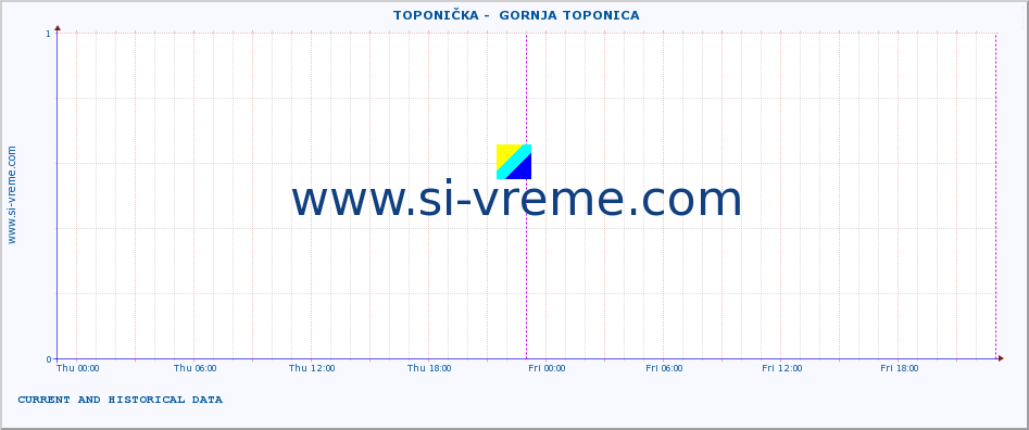  ::  TOPONIČKA -  GORNJA TOPONICA :: height |  |  :: last two days / 5 minutes.