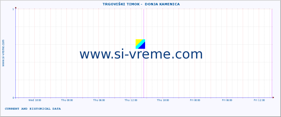  ::  TRGOVIŠKI TIMOK -  DONJA KAMENICA :: height |  |  :: last two days / 5 minutes.