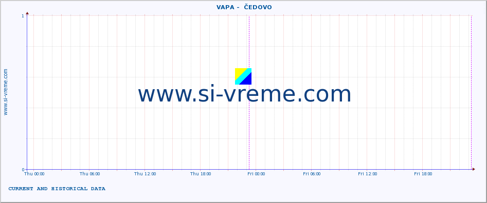  ::  VAPA -  ČEDOVO :: height |  |  :: last two days / 5 minutes.