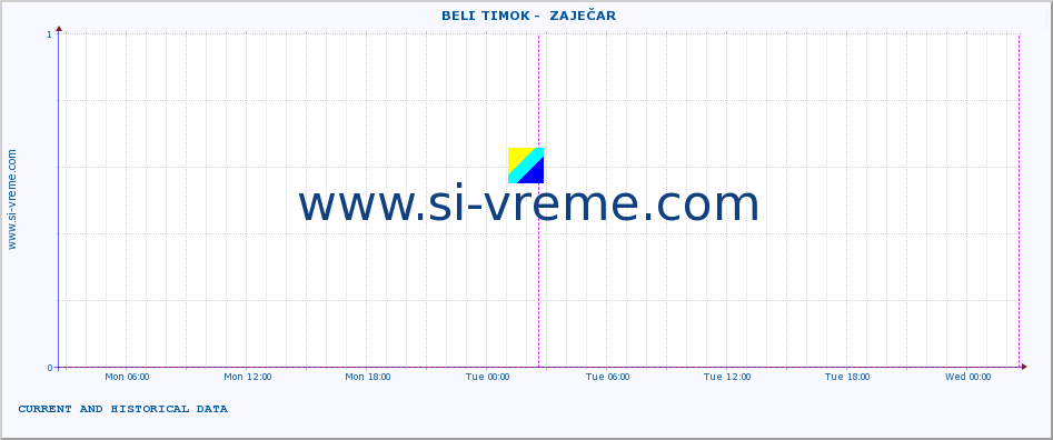  ::  BELI TIMOK -  ZAJEČAR :: height |  |  :: last two days / 5 minutes.