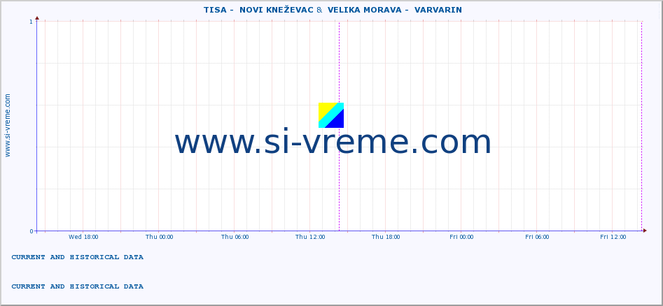  ::  TISA -  NOVI KNEŽEVAC &  VELIKA MORAVA -  VARVARIN :: height |  |  :: last two days / 5 minutes.