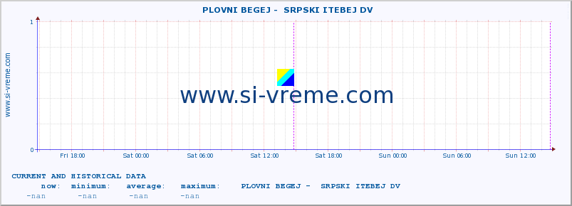  ::  PLOVNI BEGEJ -  SRPSKI ITEBEJ DV :: height |  |  :: last two days / 5 minutes.