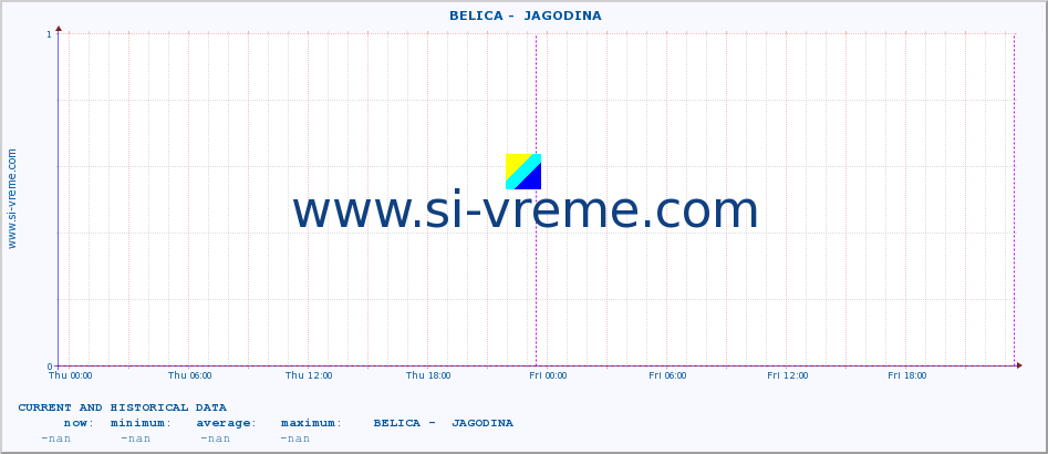  ::  BELICA -  JAGODINA :: height |  |  :: last two days / 5 minutes.