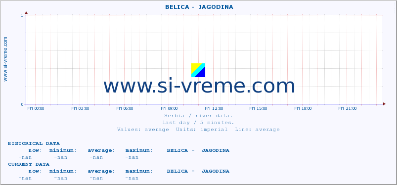  ::  BELICA -  JAGODINA :: height |  |  :: last day / 5 minutes.