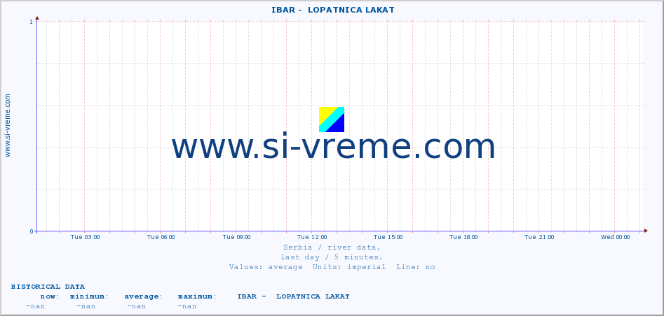  ::  IBAR -  LOPATNICA LAKAT :: height |  |  :: last day / 5 minutes.