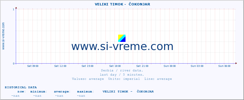  ::  VELIKI TIMOK -  ČOKONJAR :: height |  |  :: last day / 5 minutes.