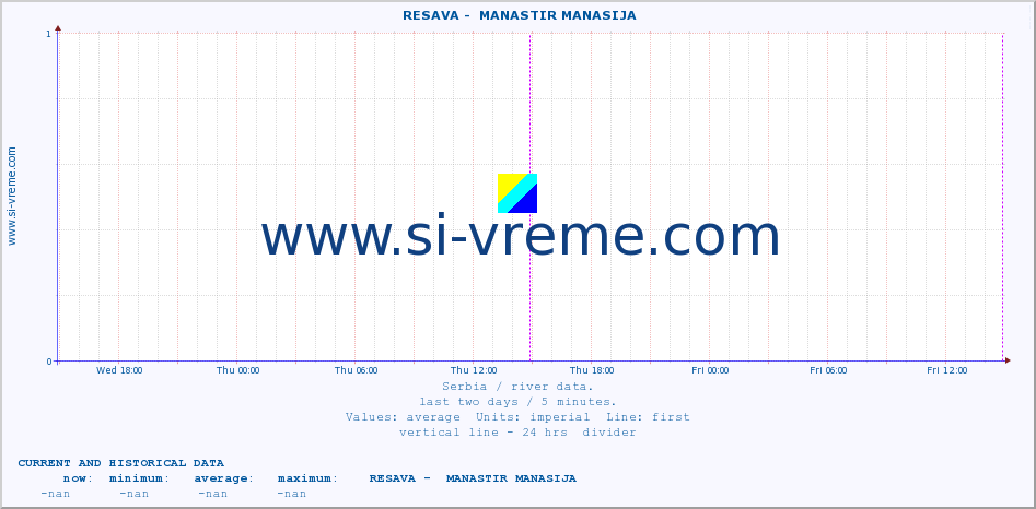  ::  RESAVA -  MANASTIR MANASIJA :: height |  |  :: last two days / 5 minutes.