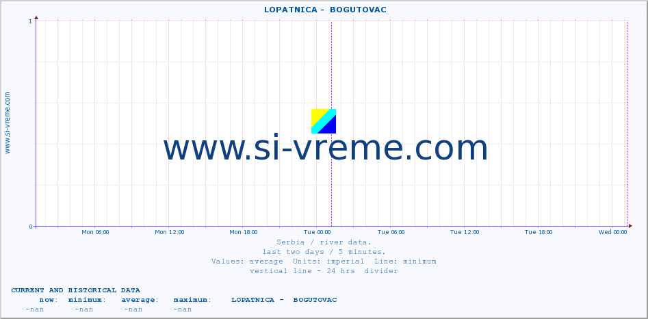  ::  LOPATNICA -  BOGUTOVAC :: height |  |  :: last two days / 5 minutes.