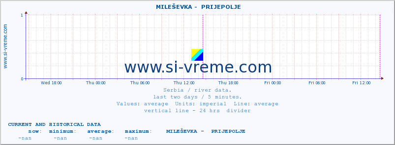  ::  MILEŠEVKA -  PRIJEPOLJE :: height |  |  :: last two days / 5 minutes.