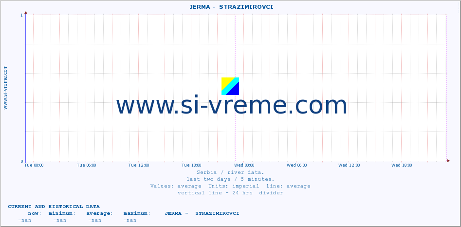  ::  JERMA -  STRAZIMIROVCI :: height |  |  :: last two days / 5 minutes.