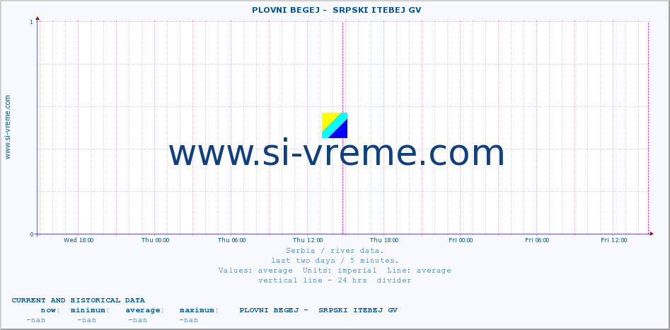  ::  PLOVNI BEGEJ -  SRPSKI ITEBEJ GV :: height |  |  :: last two days / 5 minutes.