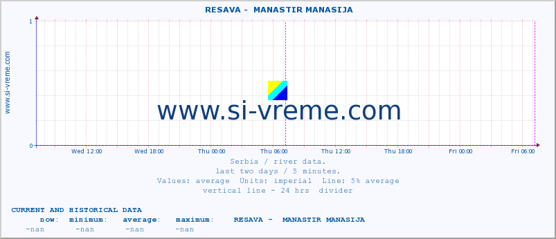  ::  RESAVA -  MANASTIR MANASIJA :: height |  |  :: last two days / 5 minutes.