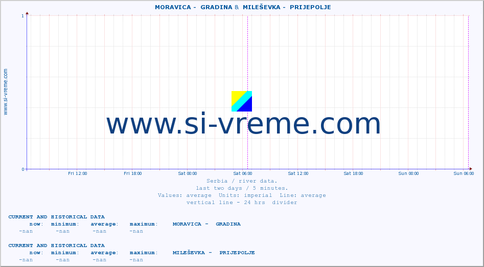  ::  MORAVICA -  GRADINA &  MILEŠEVKA -  PRIJEPOLJE :: height |  |  :: last two days / 5 minutes.