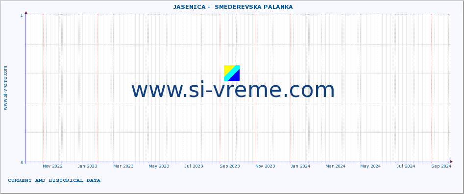  ::  JASENICA -  SMEDEREVSKA PALANKA :: height |  |  :: last two years / one day.