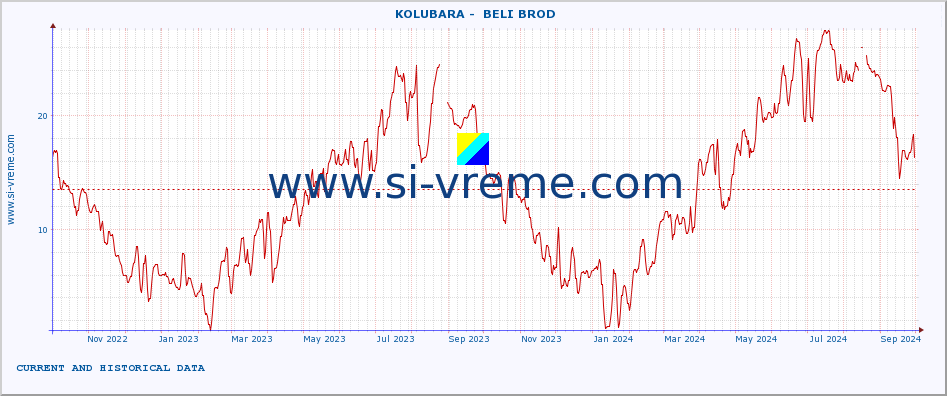  ::  KOLUBARA -  BELI BROD :: height |  |  :: last two years / one day.