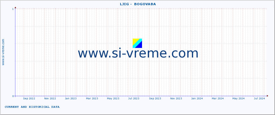  ::  LJIG -  BOGOVAĐA :: height |  |  :: last two years / one day.