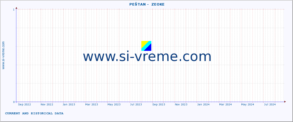  ::  PEŠTAN -  ZEOKE :: height |  |  :: last two years / one day.