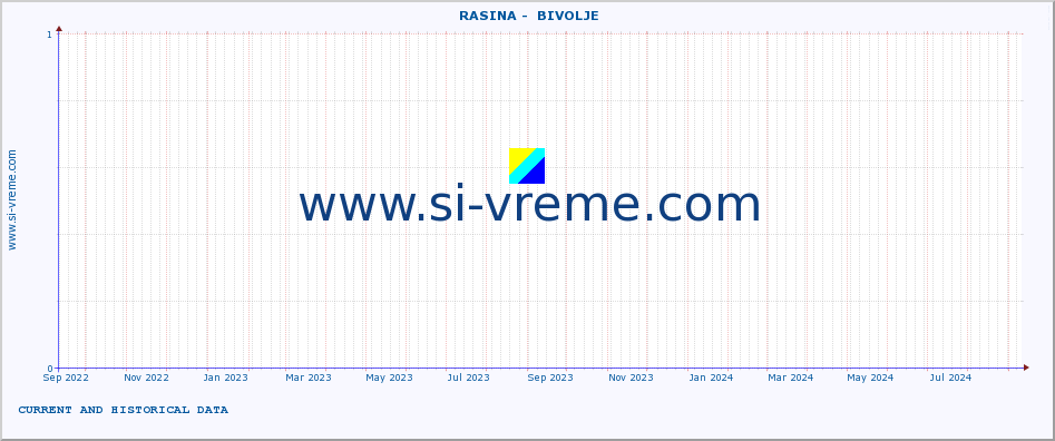  ::  RASINA -  BIVOLJE :: height |  |  :: last two years / one day.