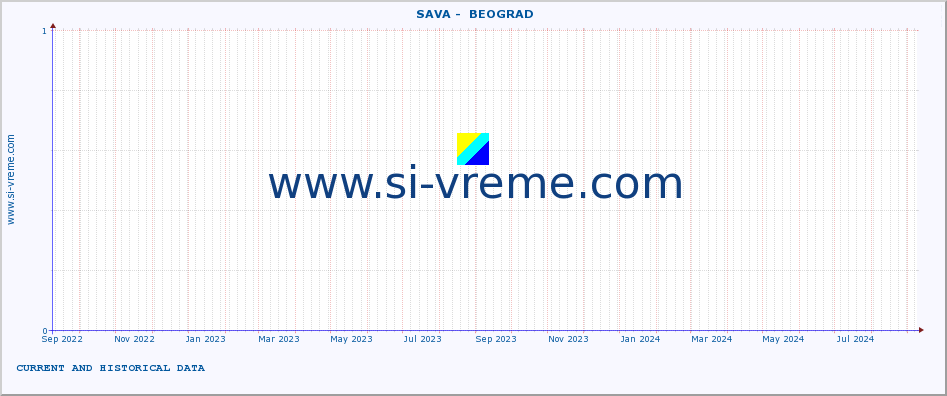  ::  SAVA -  BEOGRAD :: height |  |  :: last two years / one day.