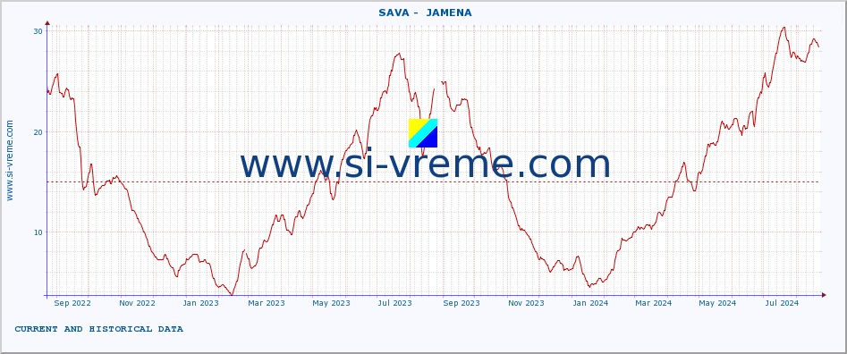  ::  SAVA -  JAMENA :: height |  |  :: last two years / one day.