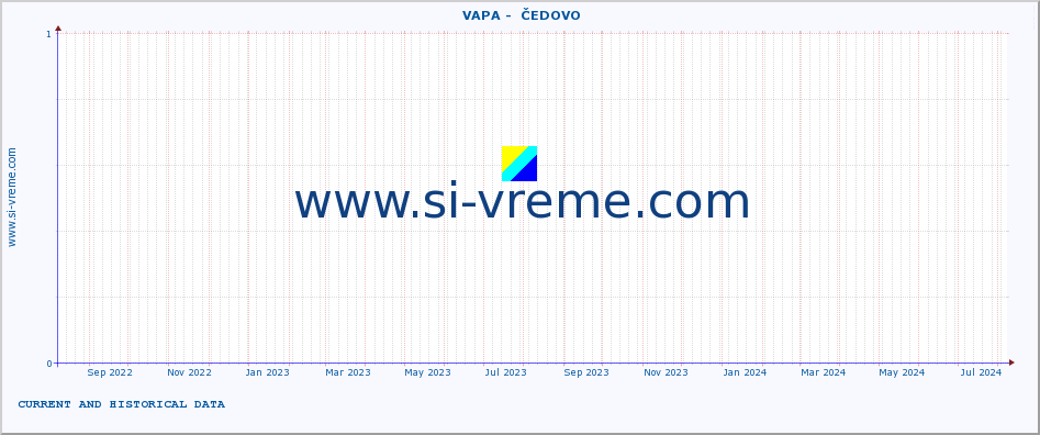  ::  VAPA -  ČEDOVO :: height |  |  :: last two years / one day.