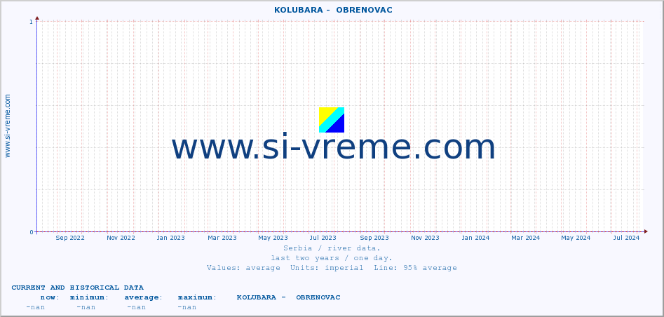  ::  KOLUBARA -  OBRENOVAC :: height |  |  :: last two years / one day.