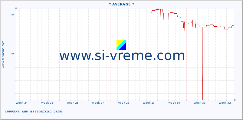  ::  STUDENICA -  DEVIĆI :: height |  |  :: last two months / 2 hours.