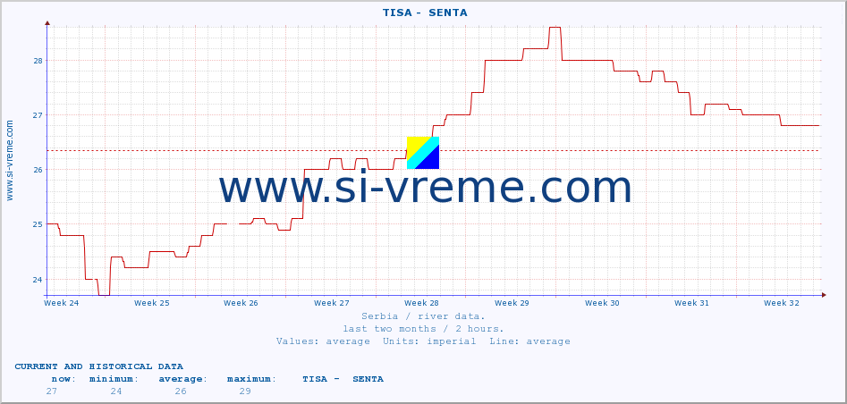  ::  TISA -  SENTA :: height |  |  :: last two months / 2 hours.