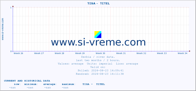  ::  TISA -  TITEL :: height |  |  :: last two months / 2 hours.